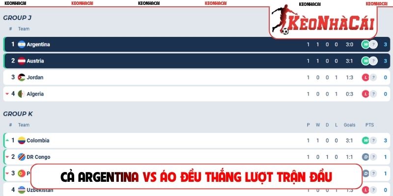 Cả Argentina vs Áo đều thắng lượt trận đầu