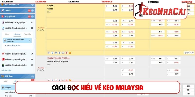 Cách đọc hiểu về kèo Malaysia