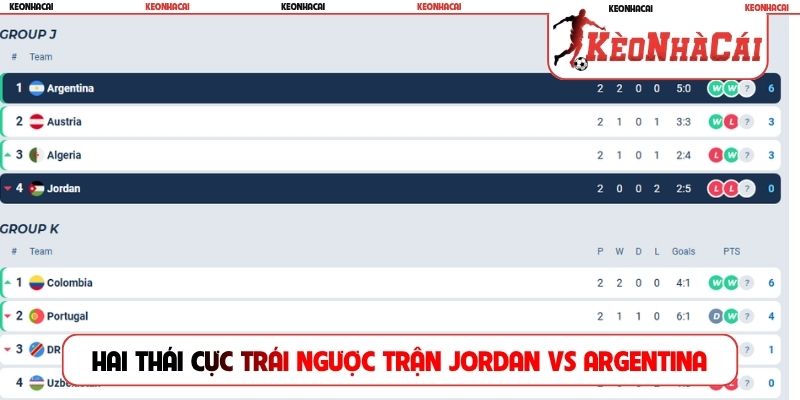 Hai thái cực trái ngược trận Jordan vs Argentina