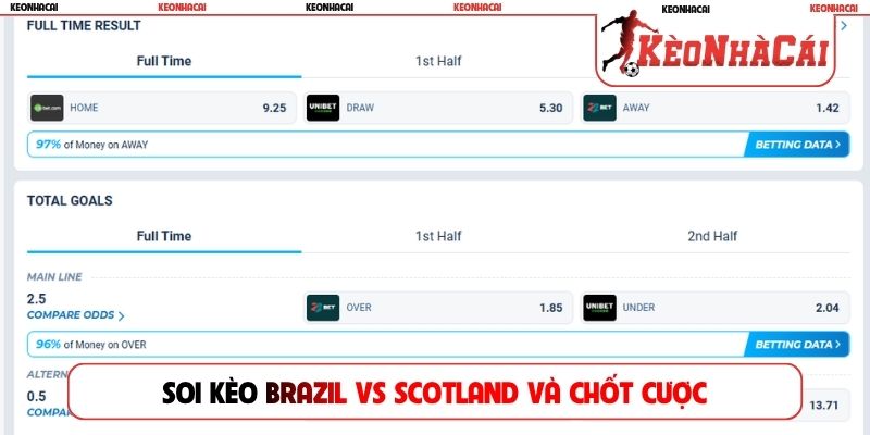 Soi kèo Brazil vs Scotland và chốt cược