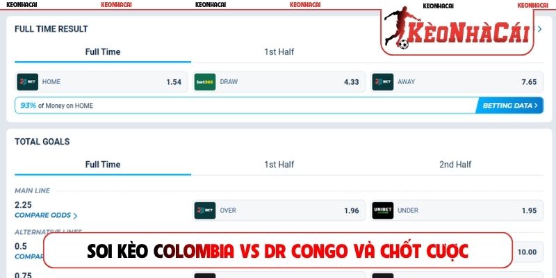 Soi kèo Colombia vs DR Congo và chốt cược