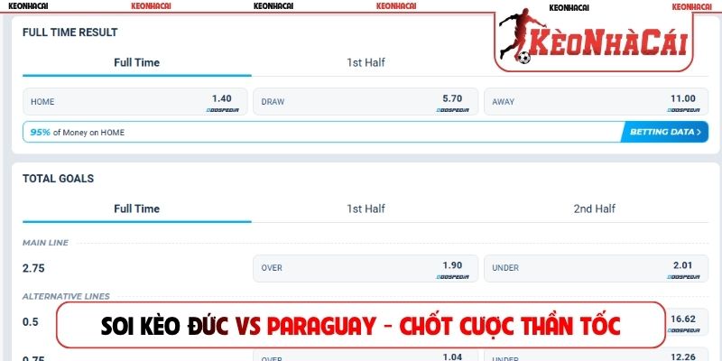 Soi kèo Đức vs Paraguay - Chốt cược thần tốc