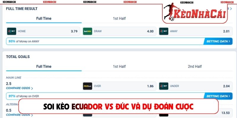 Soi kèo Ecuador vs Đức và dự đoán cược