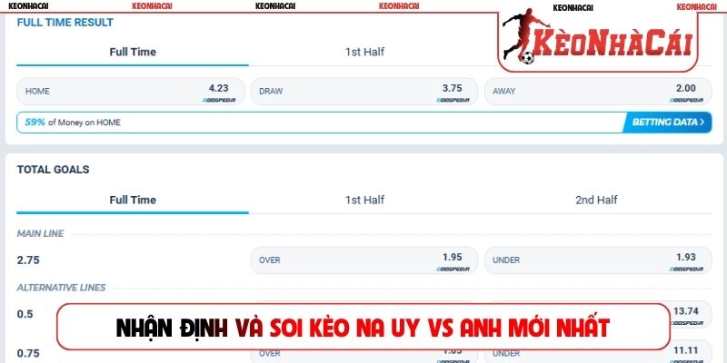 Nhận định và soi kèo Na Uy vs Anh mới nhất