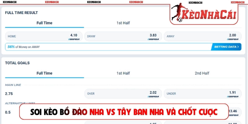 Soi kèo Bồ Đào Nha vs Tây Ban Nha và chốt cược