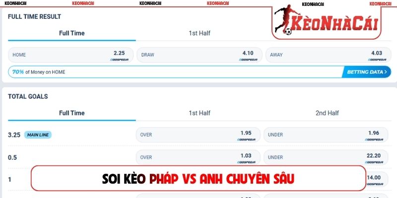 Soi kèo Pháp vs Anh chuyên sâu