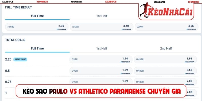Soi kèo Sao Paulo vs Athletico Paranaense cùng chuyên gia