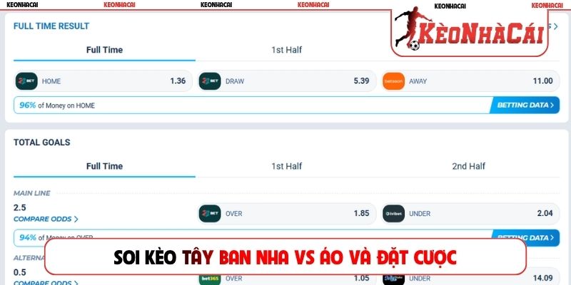 Soi kèo Tây Ban Nha vs Áo và đặt cược