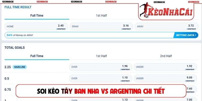 Soi kèo Tây Ban Nha vs Argentina chi tiết