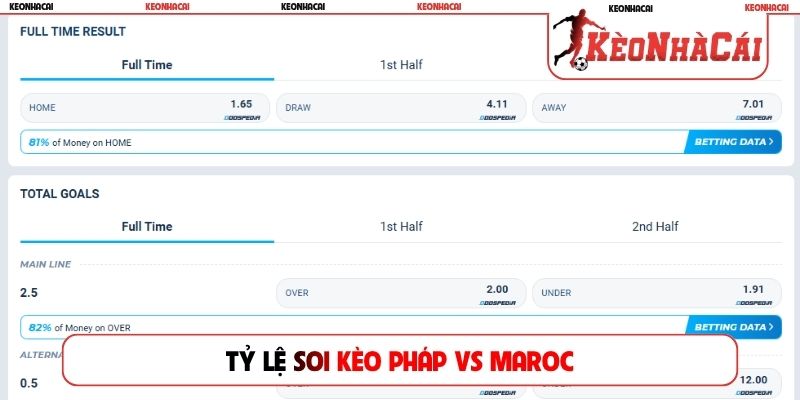 Tỷ lệ soi kèo Pháp vs Maroc
