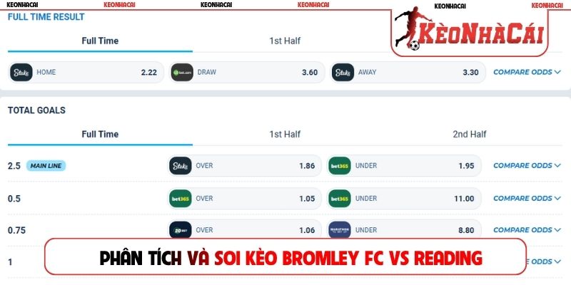 Phân tích và soi kèo Bromley FC vs Reading