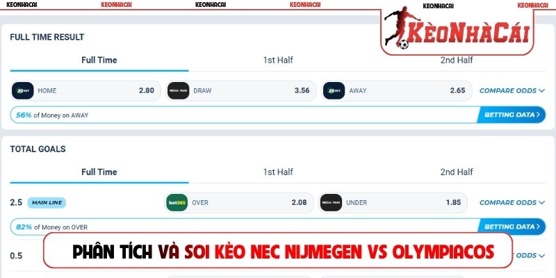 Phân tích và soi kèo NEC Nijmegen vs Olympiacos