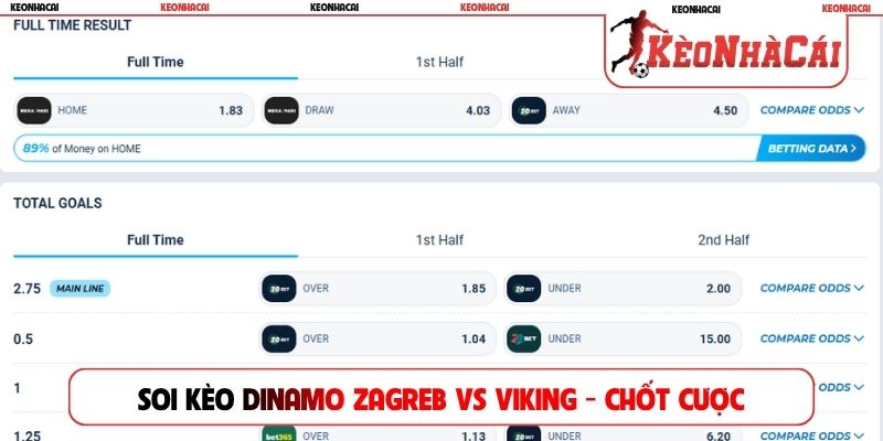 Soi kèo Dinamo Zagreb vs Viking - Chốt cược cùng chuyên gia