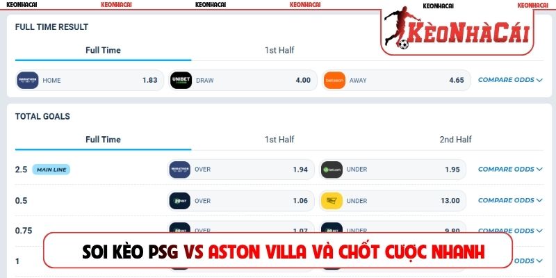 Soi kèo PSG vs Aston Villa và chốt cược nhanh